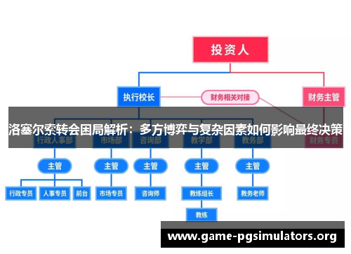 洛塞尔索转会困局解析:多方博弈与复杂因素如何影响最终决策 洛塞尔索转会困局解析:多方博弈与复杂因素如何影响最终决策